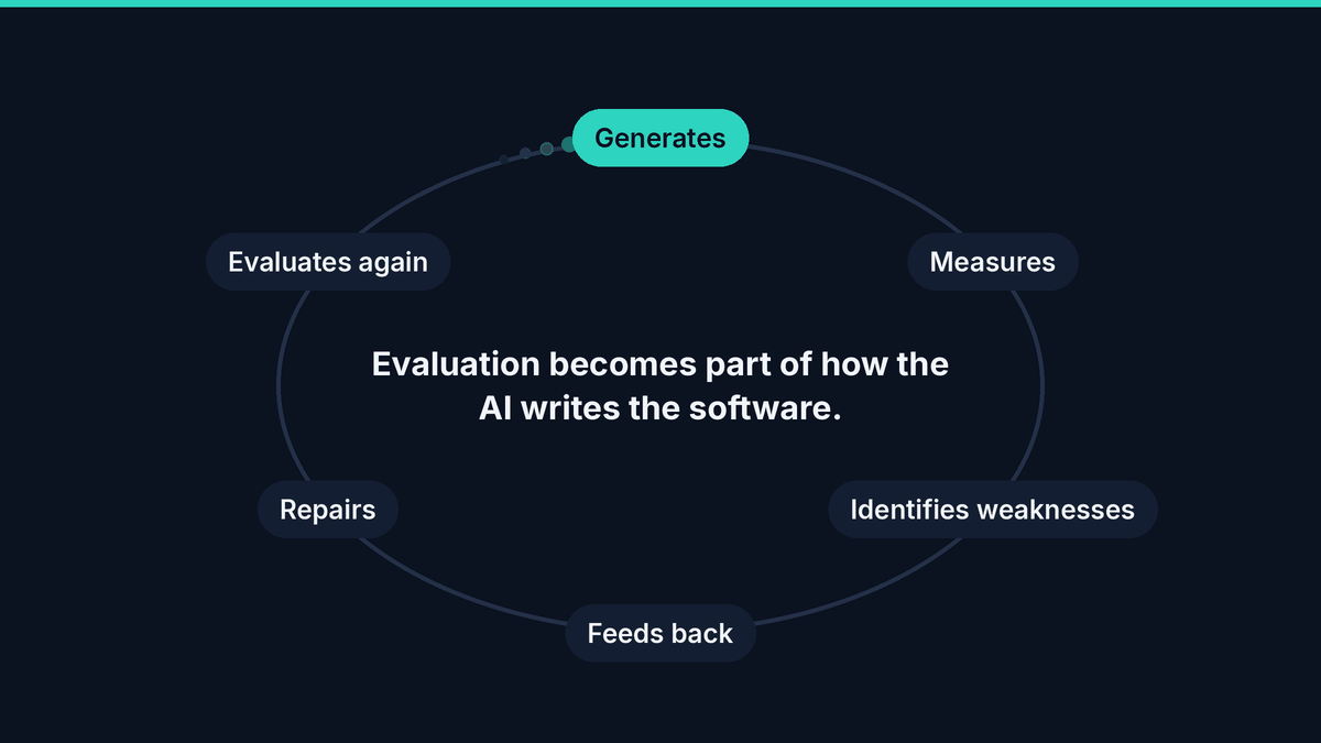 From benchmark to feedback loop