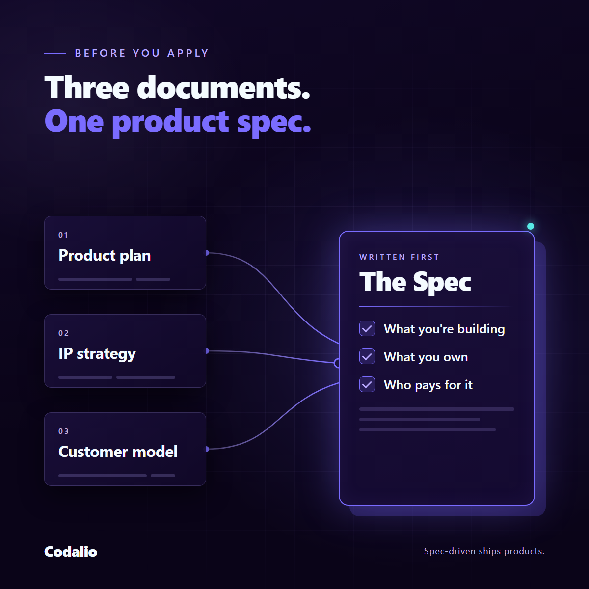 A Hardware Catalyst application is a PRD by another name