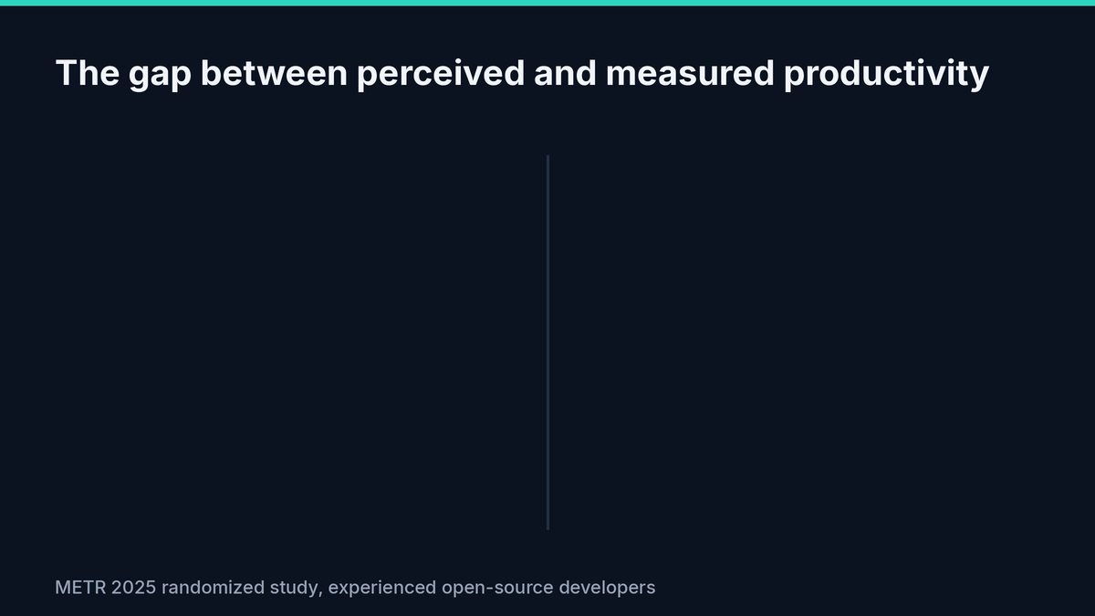 Productivity without quality is an incomplete measurement